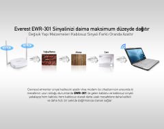 Everest Ewr-301 Kablosuz-N Wps + Wısp+Wds 300 Mbps Repeater+Access Point+Bridge