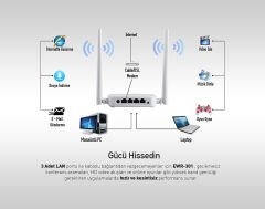 Everest Ewr-301 Kablosuz-N Wps + Wısp+Wds 300 Mbps Repeater+Access Point+Bridge